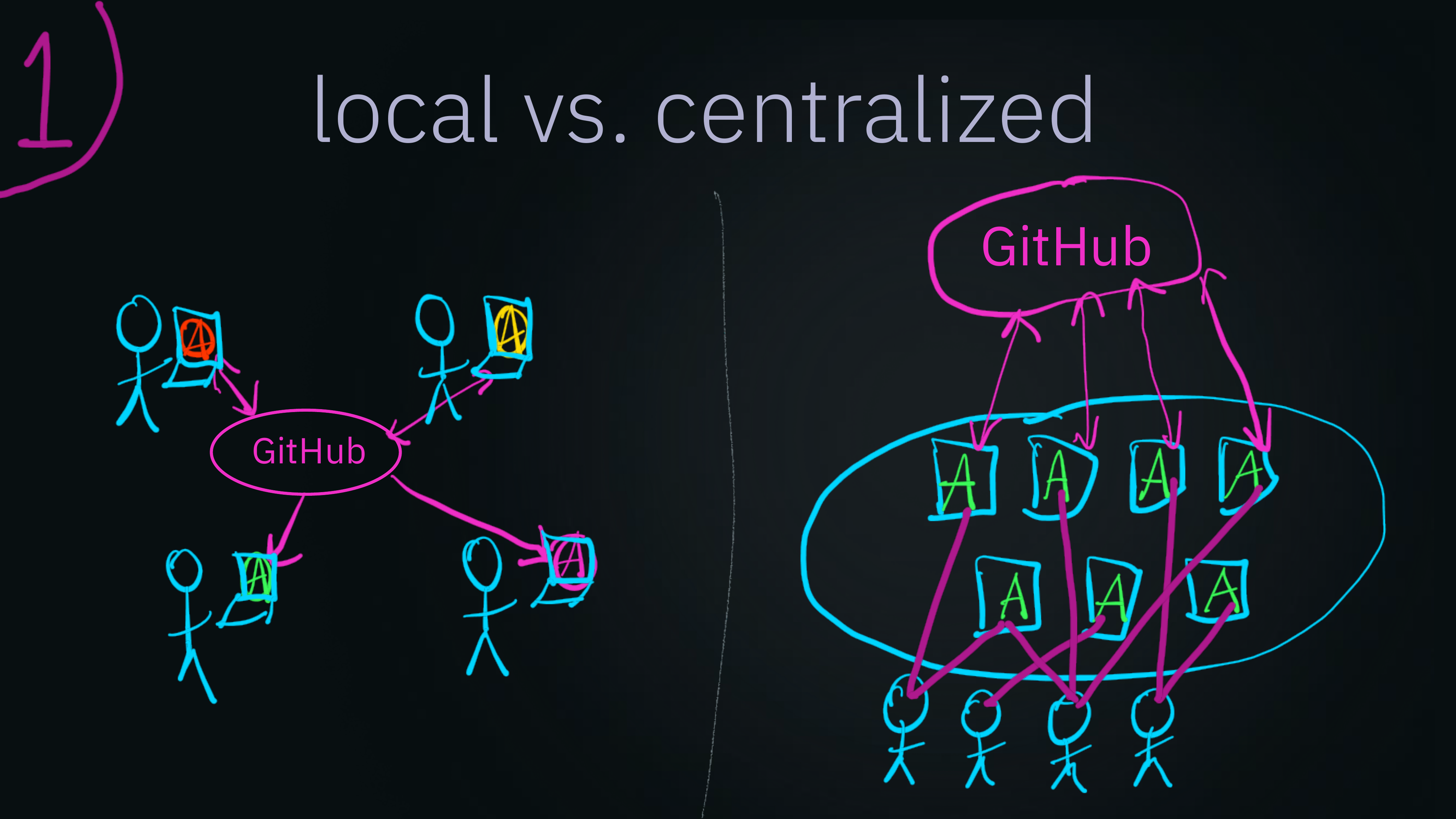 local vs. centralised agent infrastructure