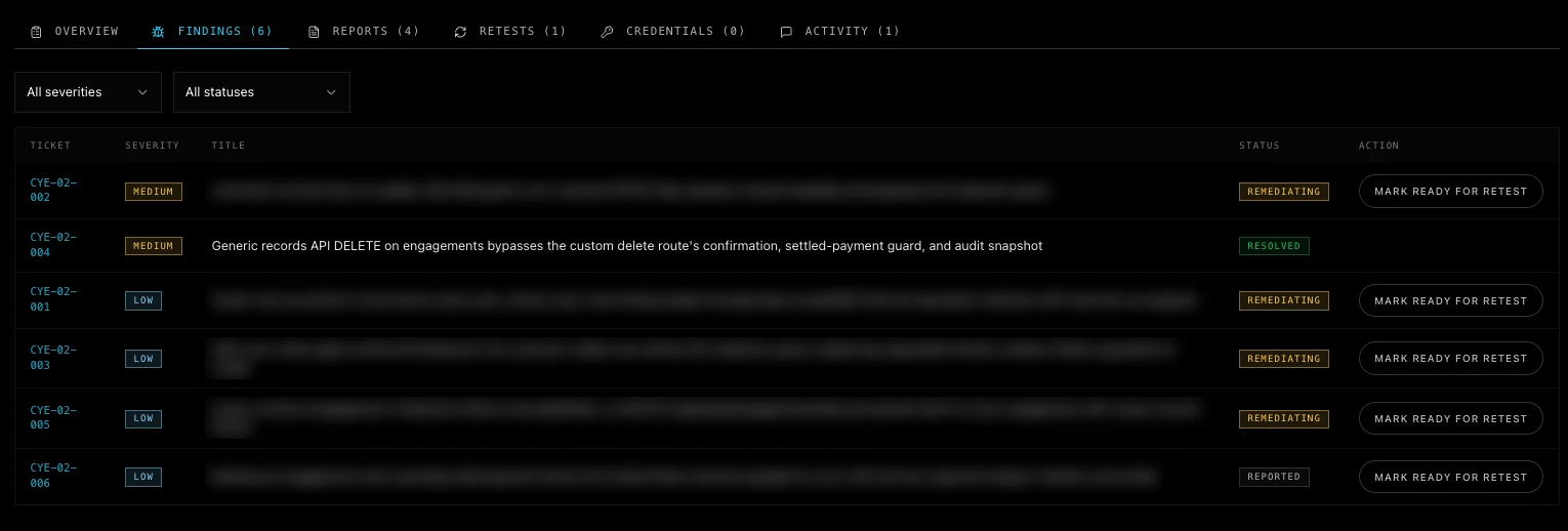 The findings tab of a Helix PTaaS engagement listing tickets with severity, title, and status, one resolved and the rest remediating or reported, each with a Mark ready for retest button
