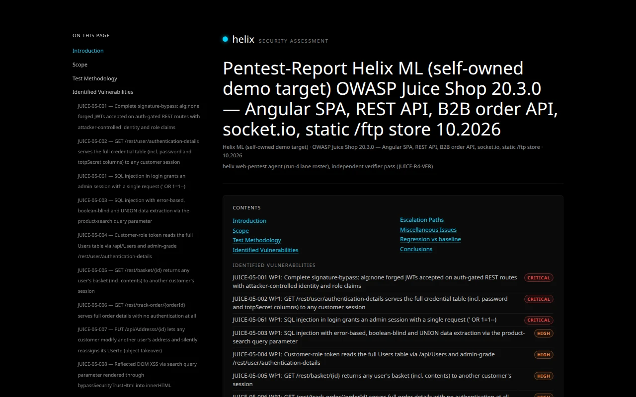 A Helix Cyber pentest report for an OWASP Juice Shop gray-box engagement, showing the branded title, a table of contents, and the identified-vulnerabilities list with severity badges from critical to info